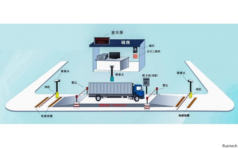 閘機遙控器